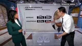 Рейтинг Трампа упал до минимума на фоне конфликта с Ираном