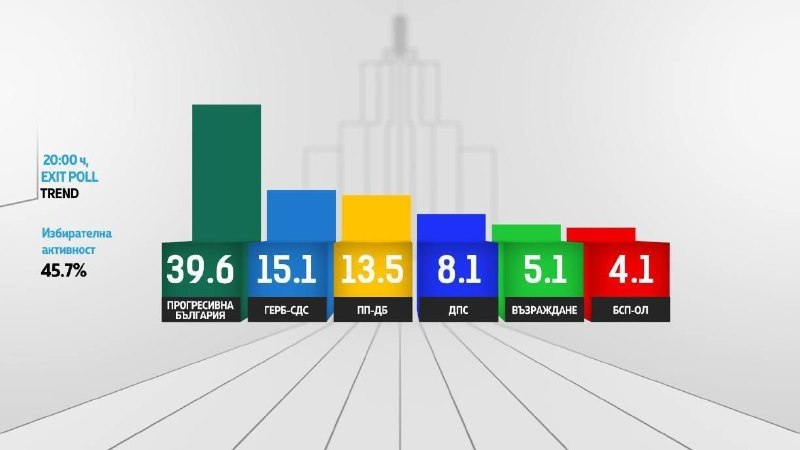 Коалиция Радева в Болгарии обещает прекратить помощь Киеву и продолжить экспорт энергоносителей
