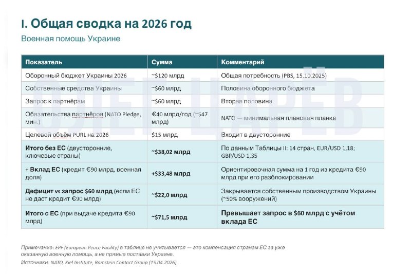 Военная помощь Украине: почему фронт не обрушился после смены власти в США