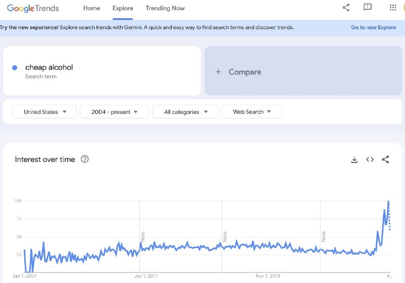Рекордный спрос на дешевый алкоголь в США: внимание прессы приковано к россиянам