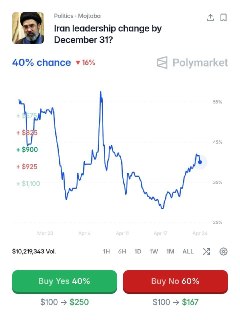 На Polymarket скептически относятся к изменениям в руководстве Ирана