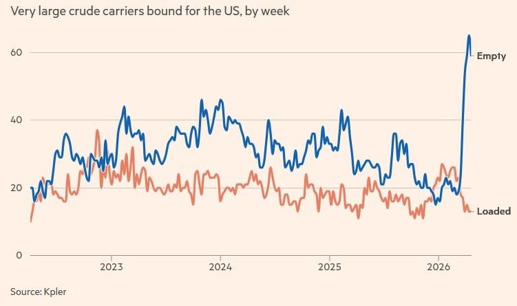 Financial Times: Экспорт нефти и газа из США демонстрирует рекордный рост
