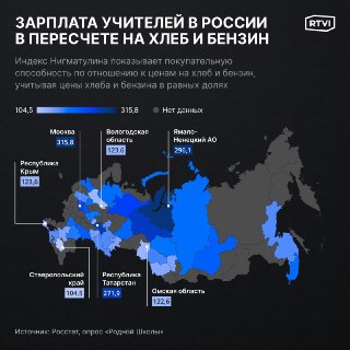 Эксперты оценили зарплаты российских учителей в килограммах хлеба