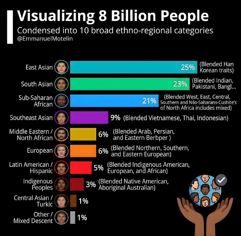 Заявление о глобальном меньшинстве белых и политике западных стран