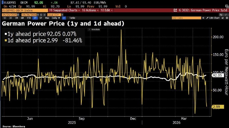 Сравнение цен на электроэнергию в Германии и России