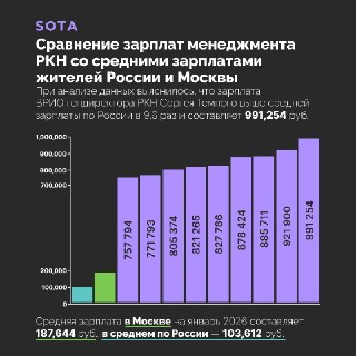 Зарплаты руководства ГРЧЦ в 10 раз превышают средние по РФ