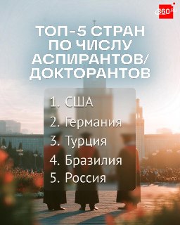 Россия заняла пятое место в мире по числу аспирантов