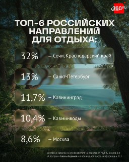 Россияне стали чаще выбирать дорогой отдых, отказываясь от привычных маршрутов