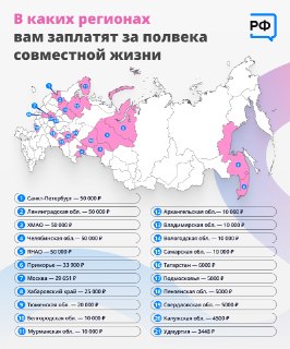 В регионах России предусмотрены выплаты парам в честь золотой свадьбы