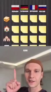 Сравнение динамики цен в России и европейских странах за 6 лет