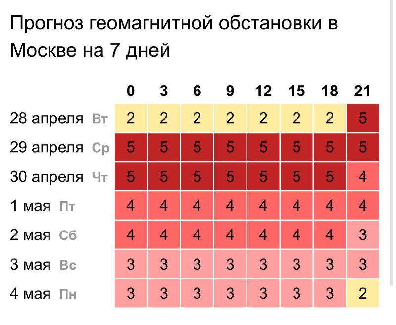 В Москве ожидается сильная магнитная буря