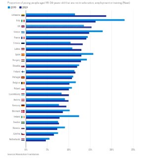 Литва стала самой бедной страной Евросоюза по уровню бедности и лидером по безработице среди молодежи