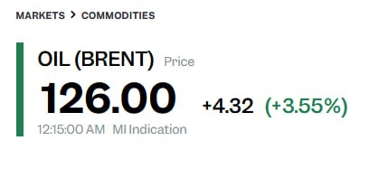 Цена нефти Brent превысила $120 за баррель