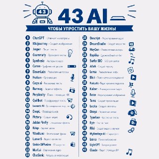 Опубликована шпаргалка с 43 полезными нейросетями для работы и учёбы