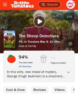 Фильм с Хью Джекманом «Следствие ведут овечки» получил 94% на Rotten Tomatoes