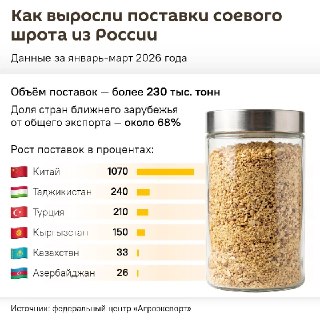 Спрос на сою из России резко возрос за счет стран ближнего зарубежья