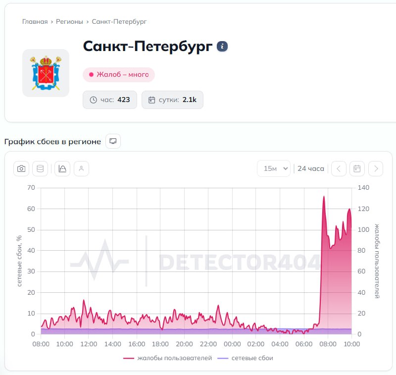 В Питере массовые сбои мобильного интернета