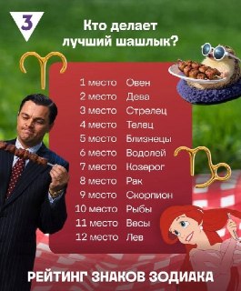 Астрологи назвали лучшие знаки зодиака для приготовления шашлыка