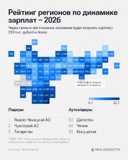 ЯНАО, Чукотка и Татарстан лидируют по динамике зарплат в России