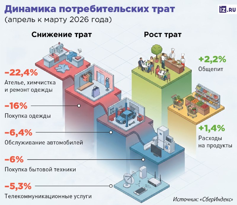 Россияне начали массово экономить на одежде ради покупки продуктов