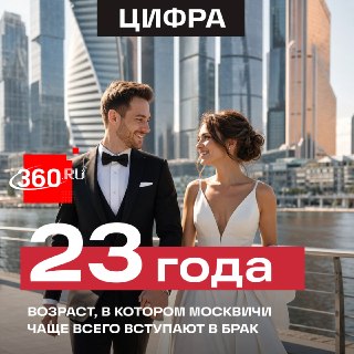 В каком возрасте жители Москвы чаще всего создают семьи