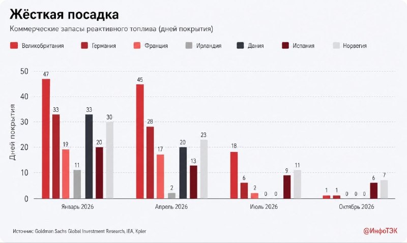 Европейские авиакомпании сокращают рейсы из-за дефицита авиатоплива