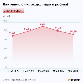 Экономист Разуваев спрогнозировал рост цен на нефть и последствия перекрытия Ормузского пролива