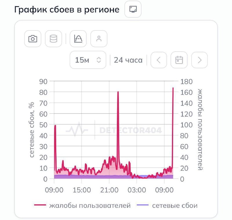 Сбои мобильного интернета в Петербурге и беспилотная опасность в Ленобласти
