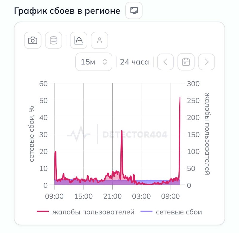 В Петербурге наблюдаются сбои в работе мобильного интернета и оплаты парковок