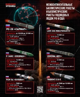 Дальнобойность «Сармата» делает текущую географию размещения американских радаров ПРО бессмысленной