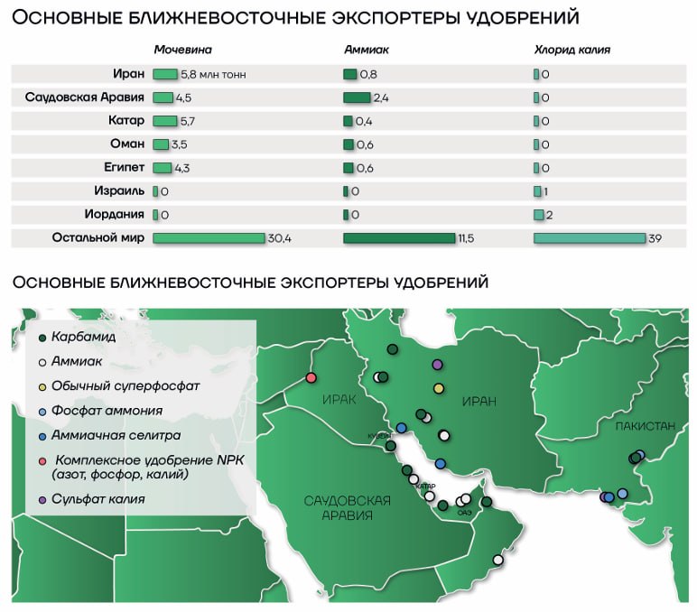 Блокировка Ормузского пролива грозит мировым продовольственным кризисом и резким скачком цен на продукты