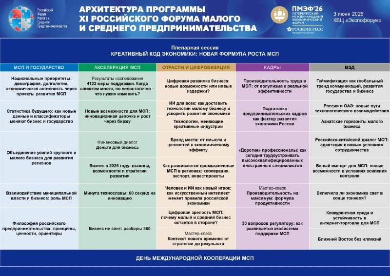 Опубликована деловая программа XI Российского форума МСП