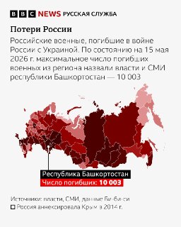 Би-би-си установила имена более 219 тысяч погибших российских военных
