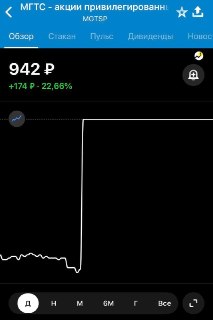 МГТС объявил о buy back привилегированных акций с 100% премией