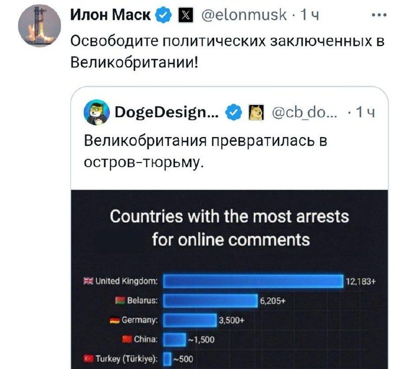Илон Маск заявил о массовых арестах за онлайн-комментарии в Европе