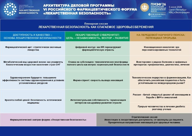 Опубликована архитектура деловой программы форума «Лекарственная безопасность» на ПМЭФ-2026