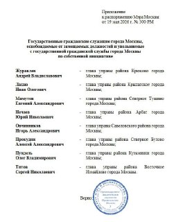 Собянин отправил в отставку глав управ восьми районов Москвы
