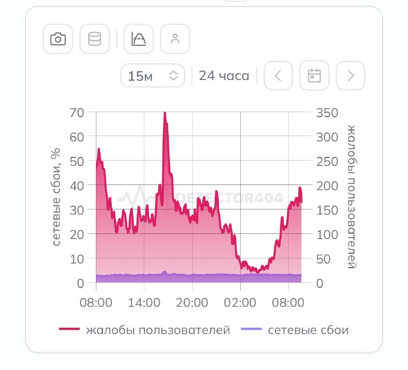 Сбои в работе интернета в Петербурге на фоне атаки БПЛА и ограничений в Пулково