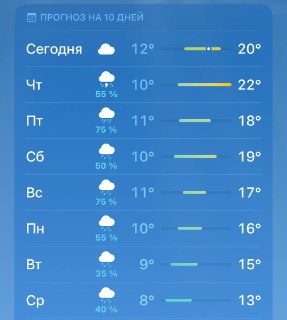 В Санкт-Петербурге ожидается неделя дождей и гроза