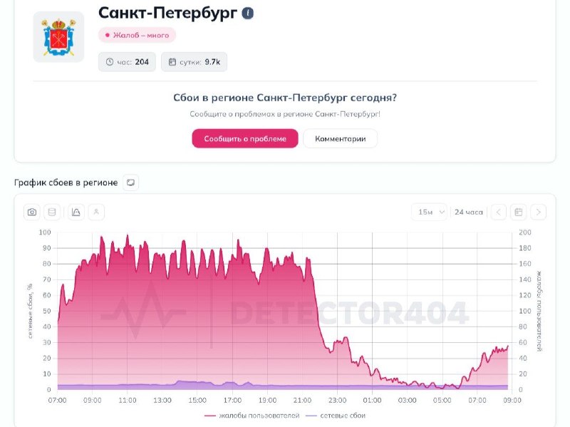 Мобильный интернет оживает в Петербурге, жалоб стало заметно меньше.