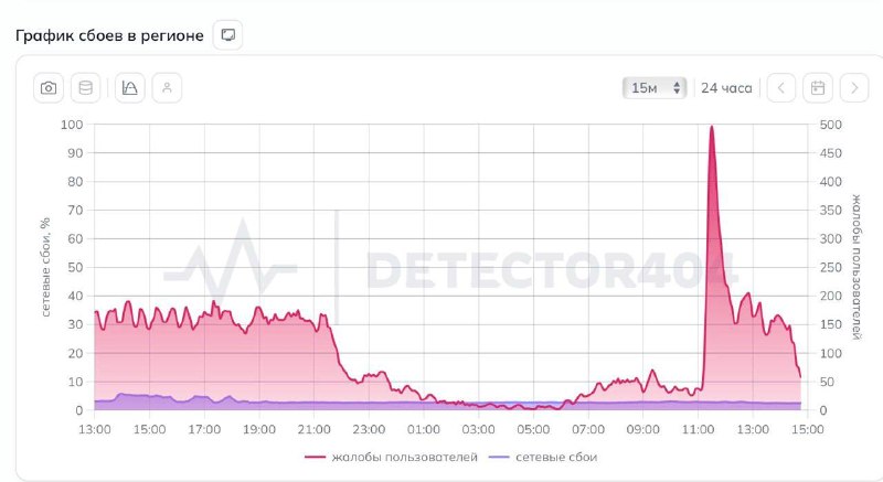 Перебои с интернетом и угроза БПЛА в Санкт-Петербурге и Ленобласти