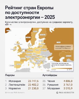 Россия и страны Северной Европы возглавили рейтинг доступности электроэнергии в Европе