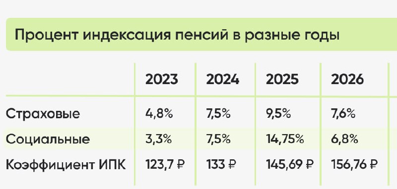 Средний размер пенсий учителей в России в 2026 году составит около 22,4 тысячи рублей
