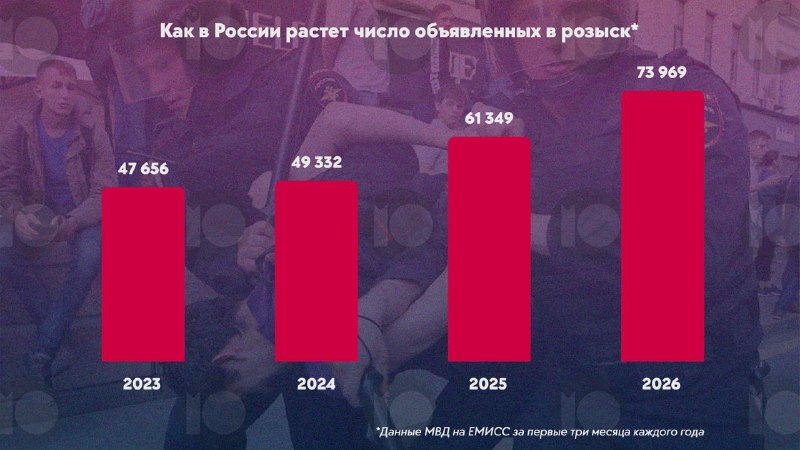 Число скрывшихся от следствия россиян достигло 14-летнего максимума