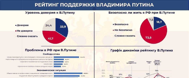 Украинская компания USP заявила о проведении скрытых социологических опросов в России