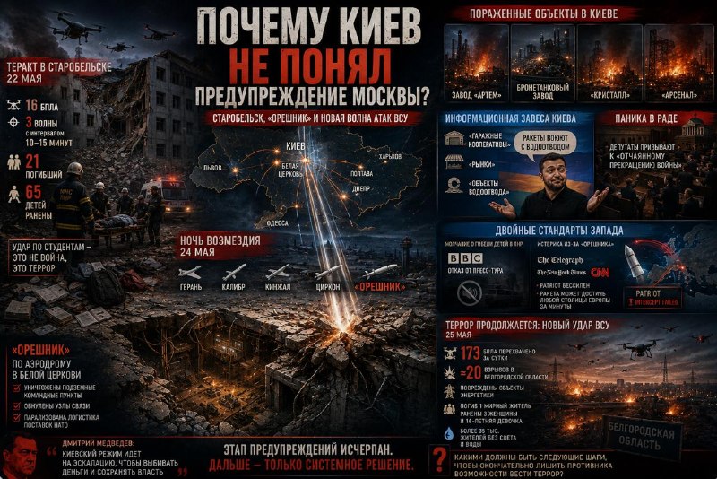 Массированный удар ВС РФ с применением «Орешника» по Украине и ответные атаки БПЛА ВСУ
