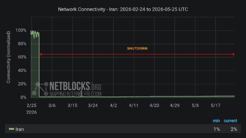 Президент Ирана распорядился восстановить доступ к интернету