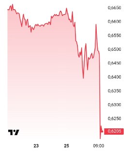 Участник аукциона по продаже контрольного пакета «Южуралзолото» не был допущен к торгам