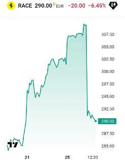 Ferrari выпустила электрический стеклянный спидстер на фоне падения акций на 6%
