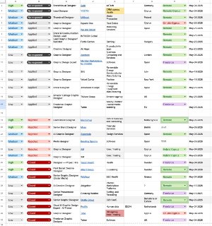 Девушка-дизайнер не может найти работу в зарубежных компаниях из-за автоматизированного отбора резюме нейросетями